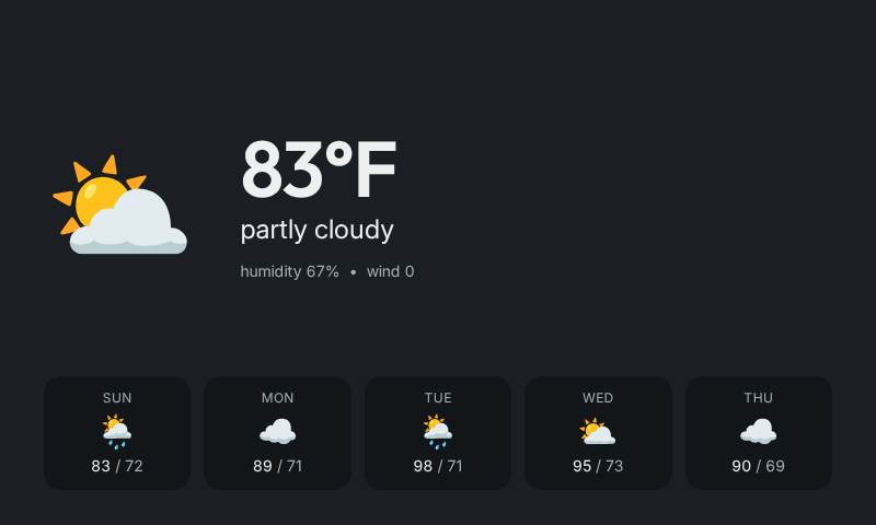 current conditions and forecast